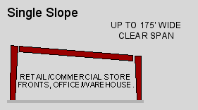 Single slope steel wall building.