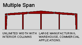 Large scale multi-span staight wall steel building.