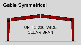 straight wall gable symmetrical steel building structural diagram